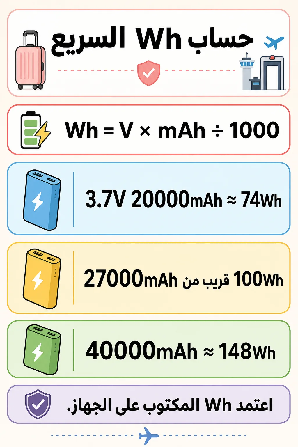 بطاقة صيغة Wh لبنوك الطاقة في الرحلات الداخلية الصينية