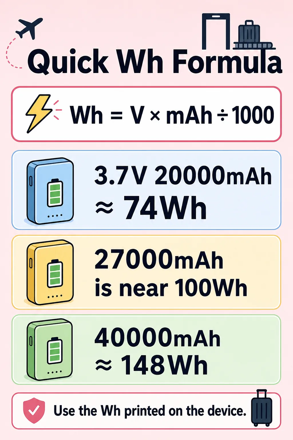 Saveable Wh formula card for power banks on China domestic flights