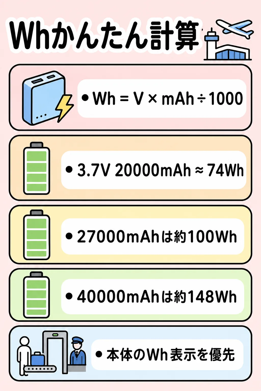 中国国内線向けモバイルバッテリーWh換算カード