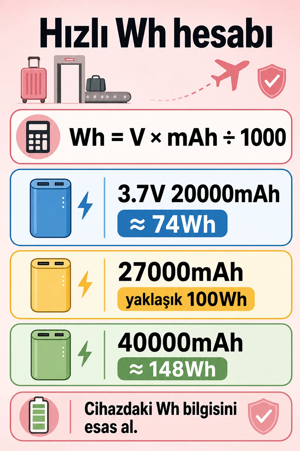 Çin iç hat uçuşları için powerbank Wh formül kartı